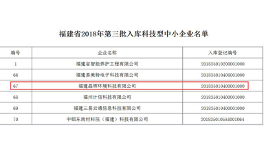 福建晶辉顺利入库科技型中小企业名单