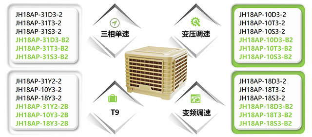 Modbus协议，助力蒸发式冷气机实现智慧互联